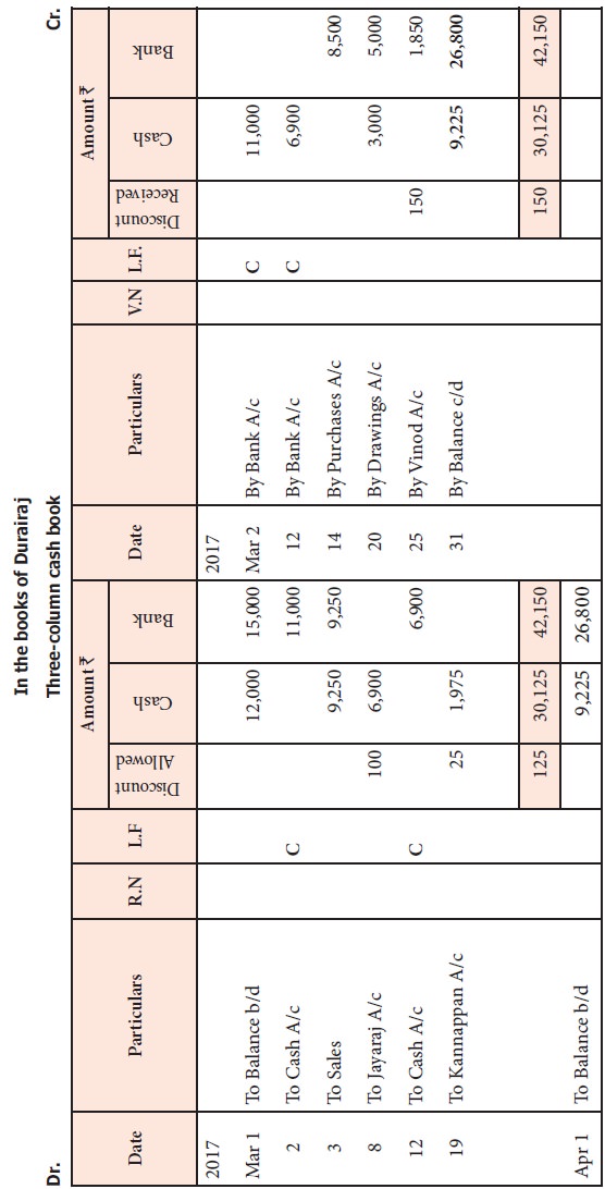 Three column cash book (Cash book with cash, discount and bank column
