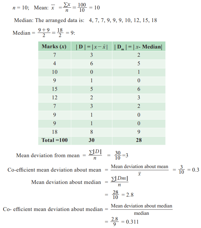 Mean Deviation - Definition, Formula, Solved Example Problems