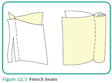 Seams and Types of Seams - Sewing