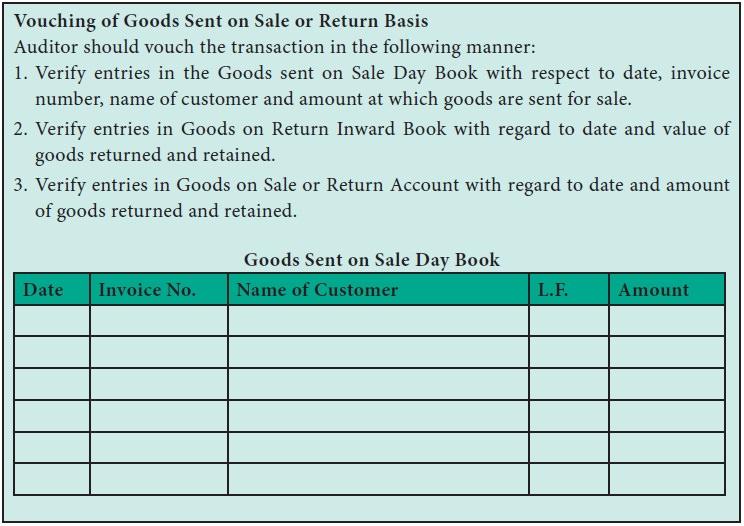 Goods Sent on Sale or Return Basis Vouching of Cash Transactions