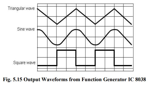 Function Generator IC 8038 - Functional block diagram, Output waveform