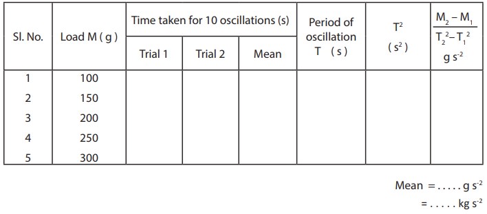 Spring Constant of a Spring - Physics Laboratory Practical Experiment