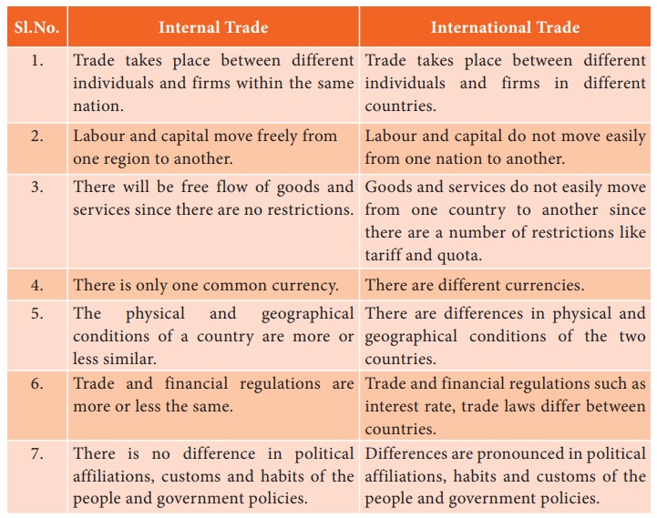 Meaning of Trade International Economics