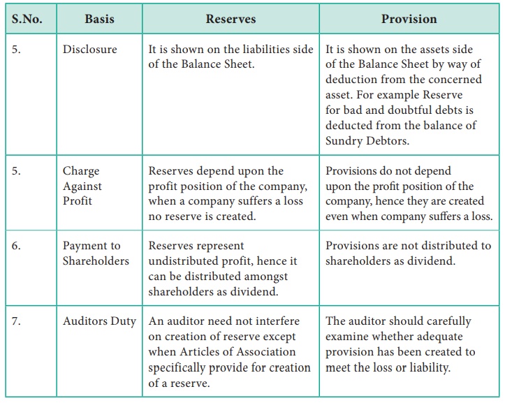 Differences Between Reserves and Provisions Auditing