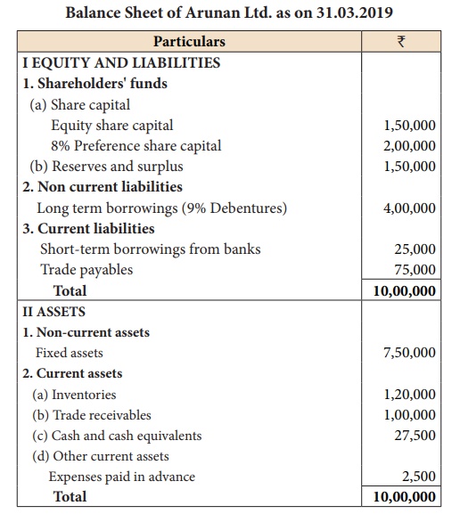 Solvency Ratio Formula How To Calculate Solvency Ratio