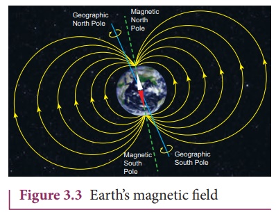 Introduction to Magnetism - Physics