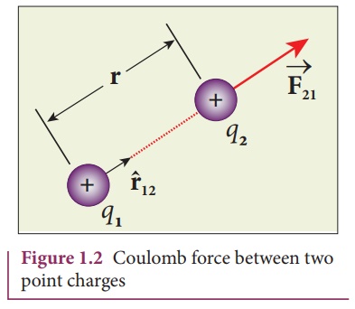 Coulombs Law Worksheet Coulomb's Law | Formula + Definition