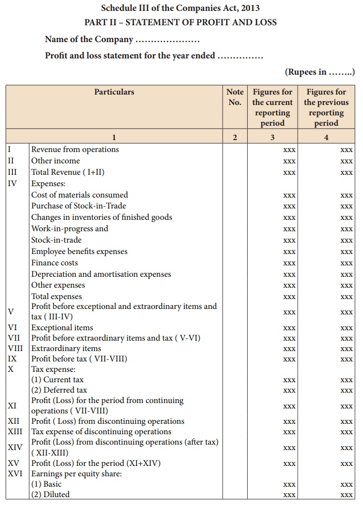 Financial statements of companies Accountancy