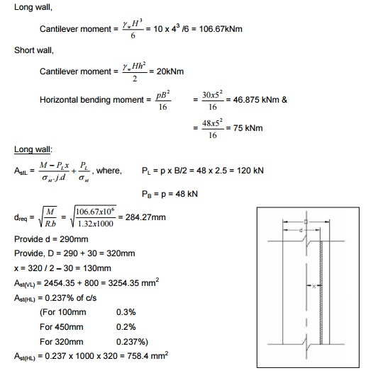 Design Of Water Tank