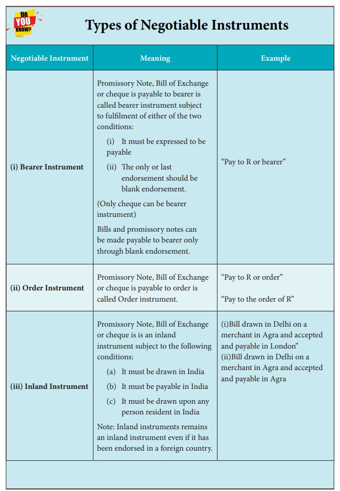 Endorsements The Negotiable Instruments Act 1881