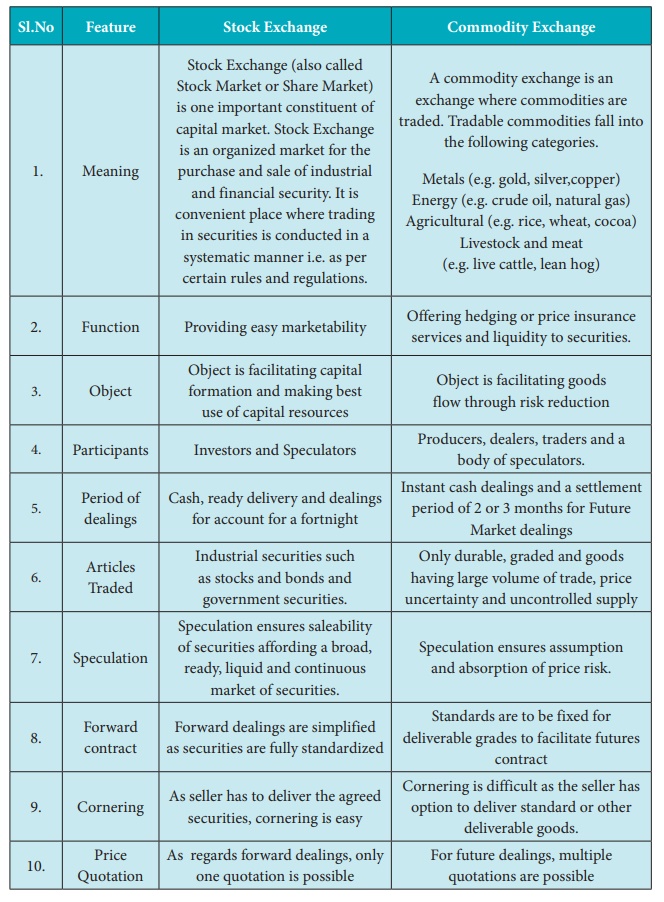 Stock Exchange Vs Commodity Exchange key difference between