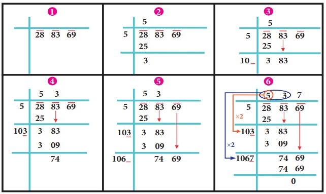 Square Root Numbers Chapter 1 8th Maths