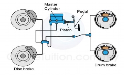 Hydraulic braking system