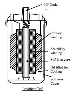 Introduction of Ignition System
