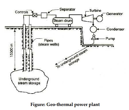 Geothermal power plant
