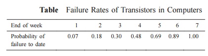 Replacement And Maintenance Analysis