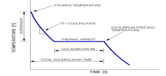 Phase Rule and Alloys