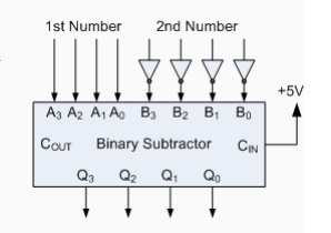 Binary Adder and Subtractor