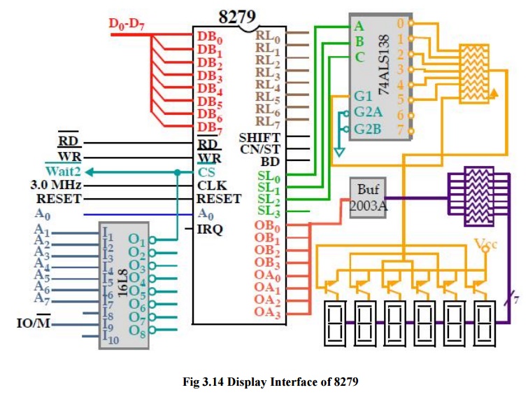 Programmable Keyboard/Display Interface- 8279