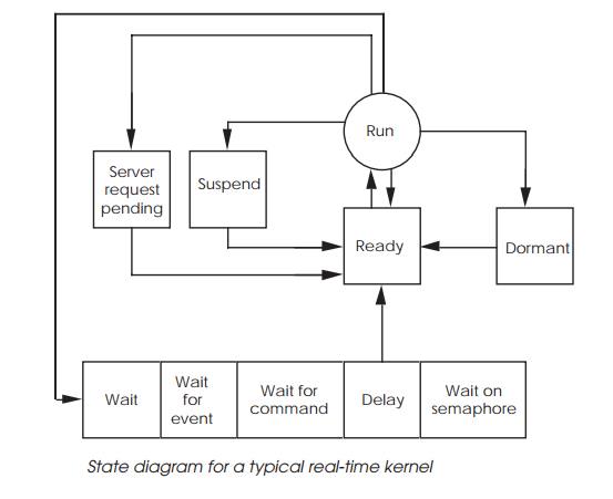 What Is A Multitasking Operating System - Quotes Home