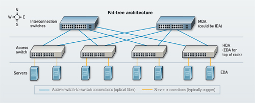 Considerations for choosing topofrack in today's fattree switch