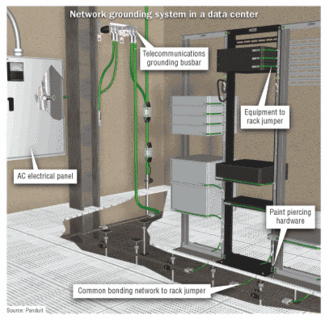 Data Center Rack Grounding
