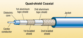 Coaxial cable behind the video Cabling Installation & Maintenance