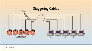 Efficiently installing multiple cable runs Cabling Installation