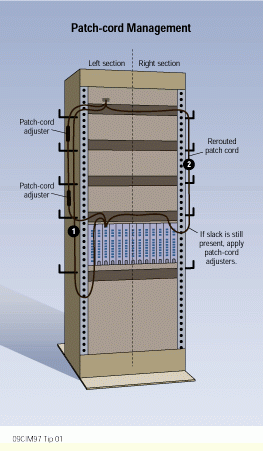 How to route patch cords Cabling Installation & Maintenance
