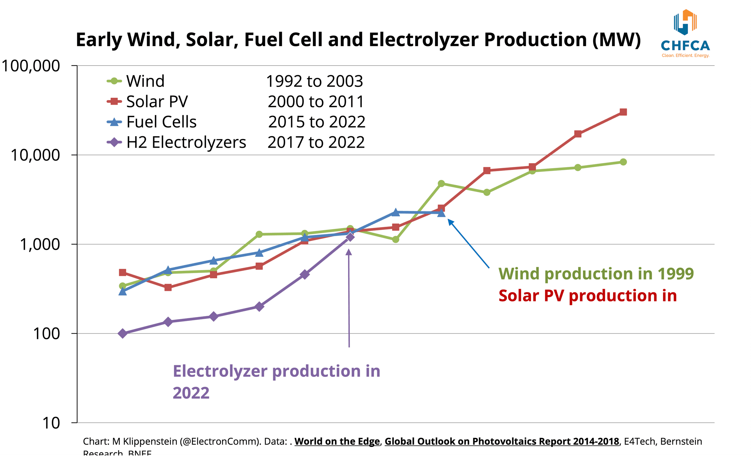 A profitable fuelcell company finally emerges amid… Canary Media