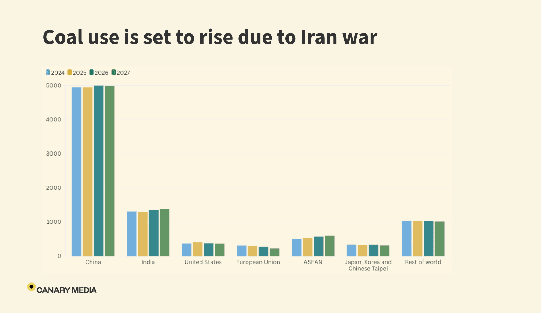 The Iran war pushed countries toward clean energy —…