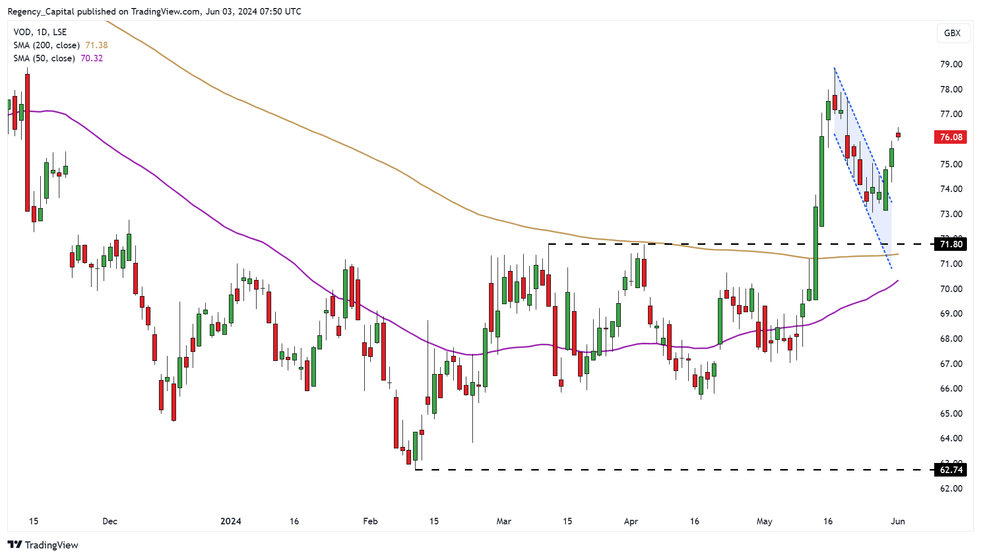 3 UK Stocks to Watch