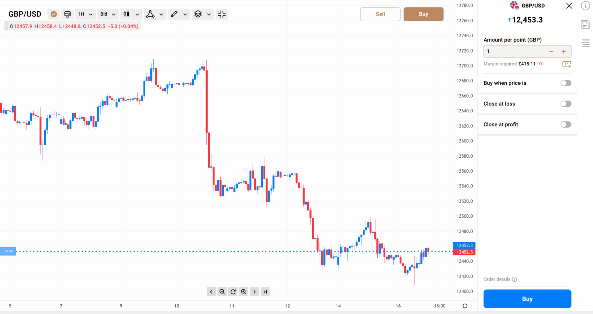 Spread betting vs CFD trading