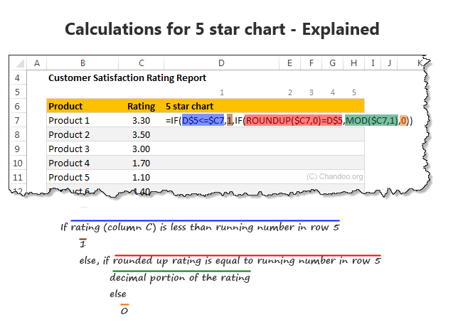 Incell 5 star chart tutorial & template » Learn Excel