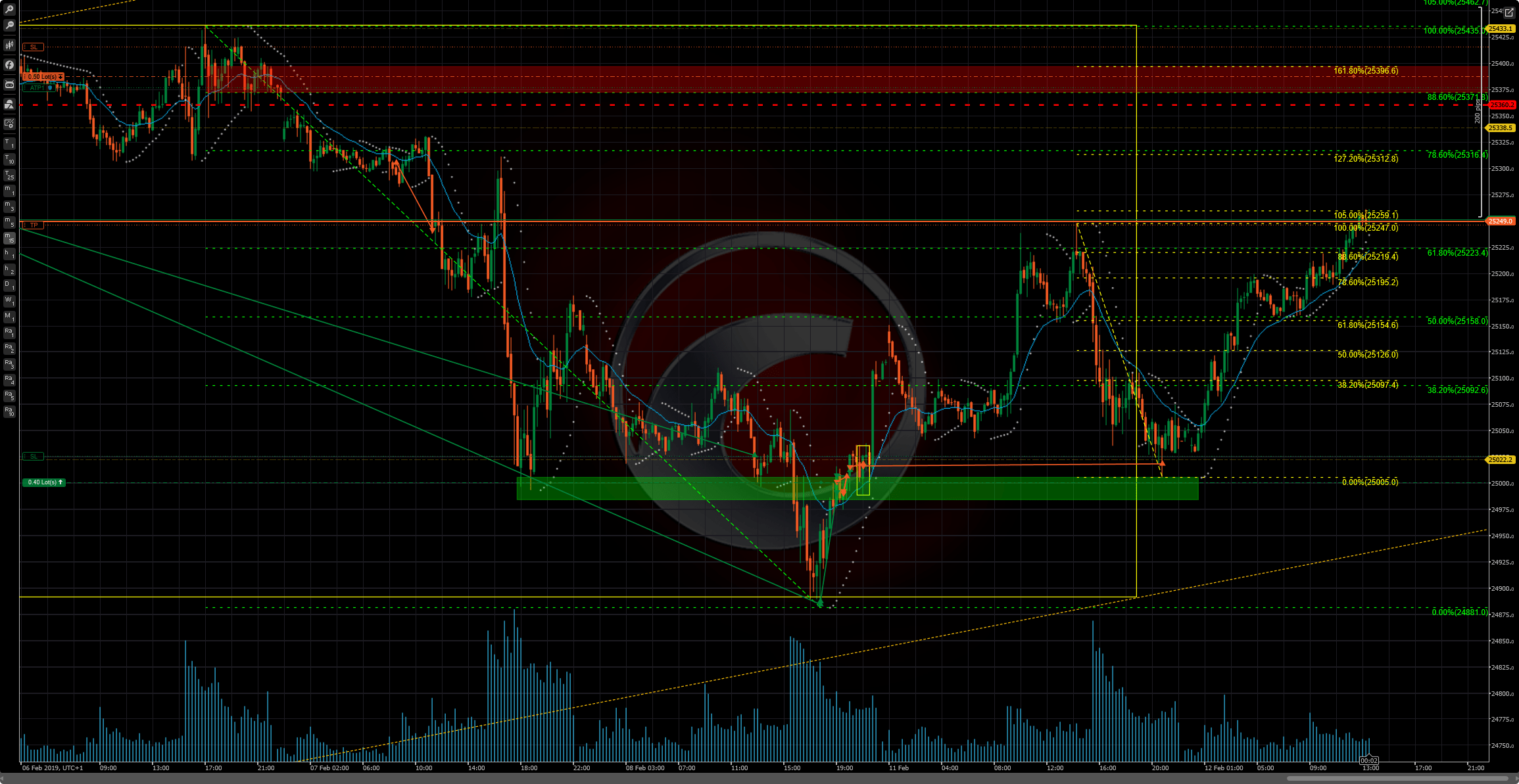 Pepperstone US30 cTrader