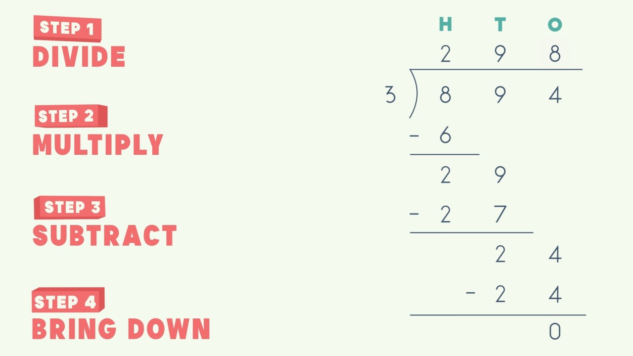 Long Division by One Digit Video Teaching Resources | ClickView