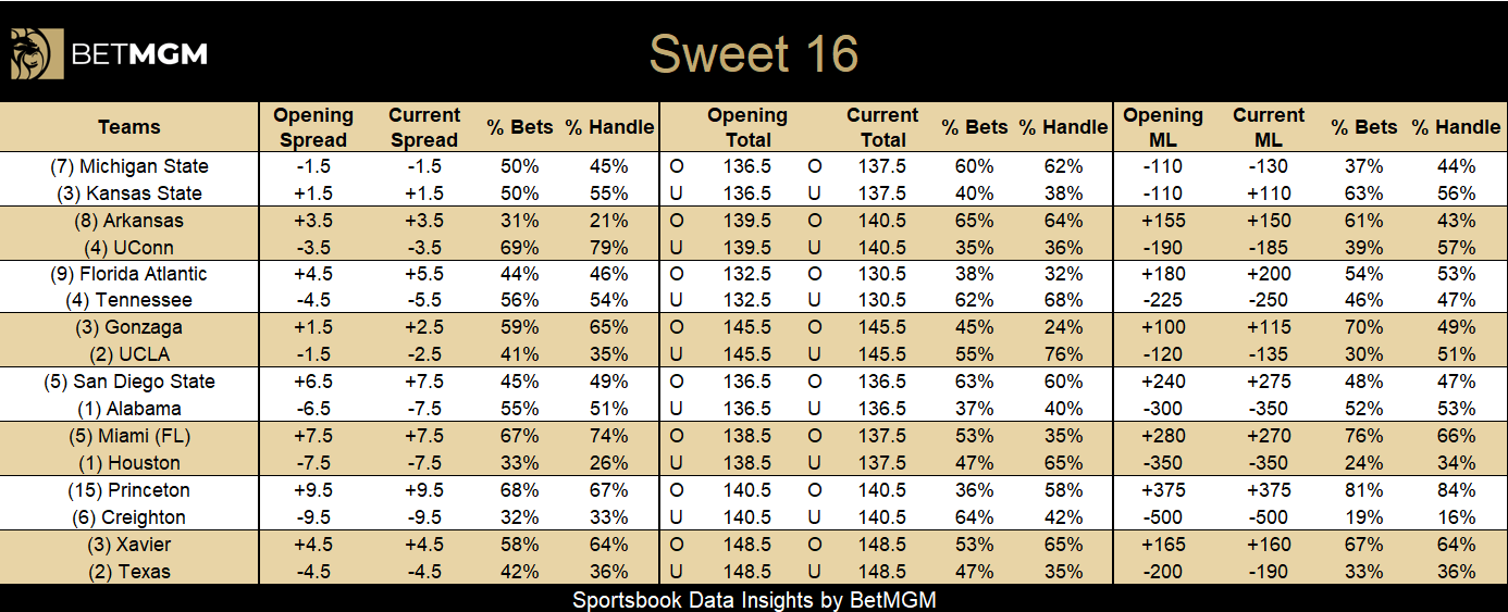 Covers march madness betting hub College Basketball Covers