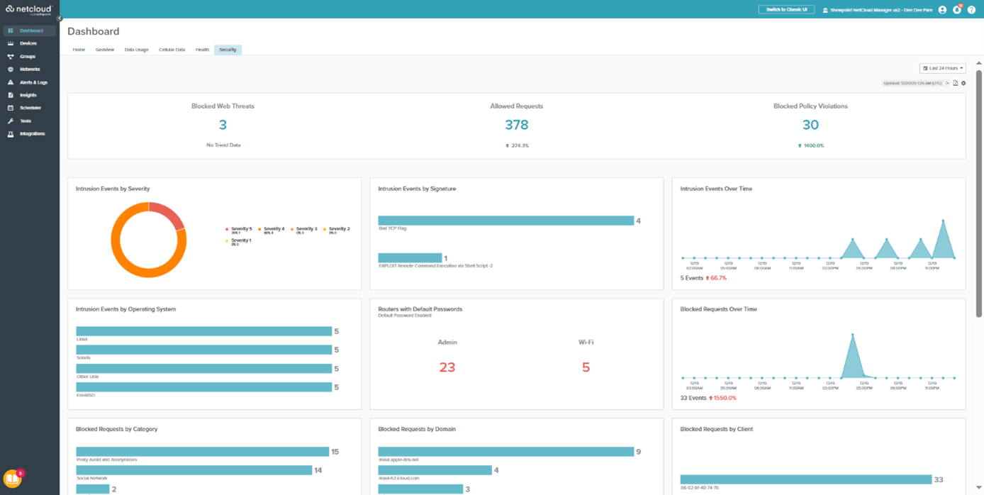 Ericsson Cradlepoint E100 | Ericsson