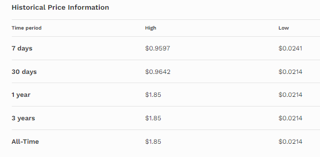 AMP Price Prediction 20232031 Is AMP a Good Investment? Cryptopolitan