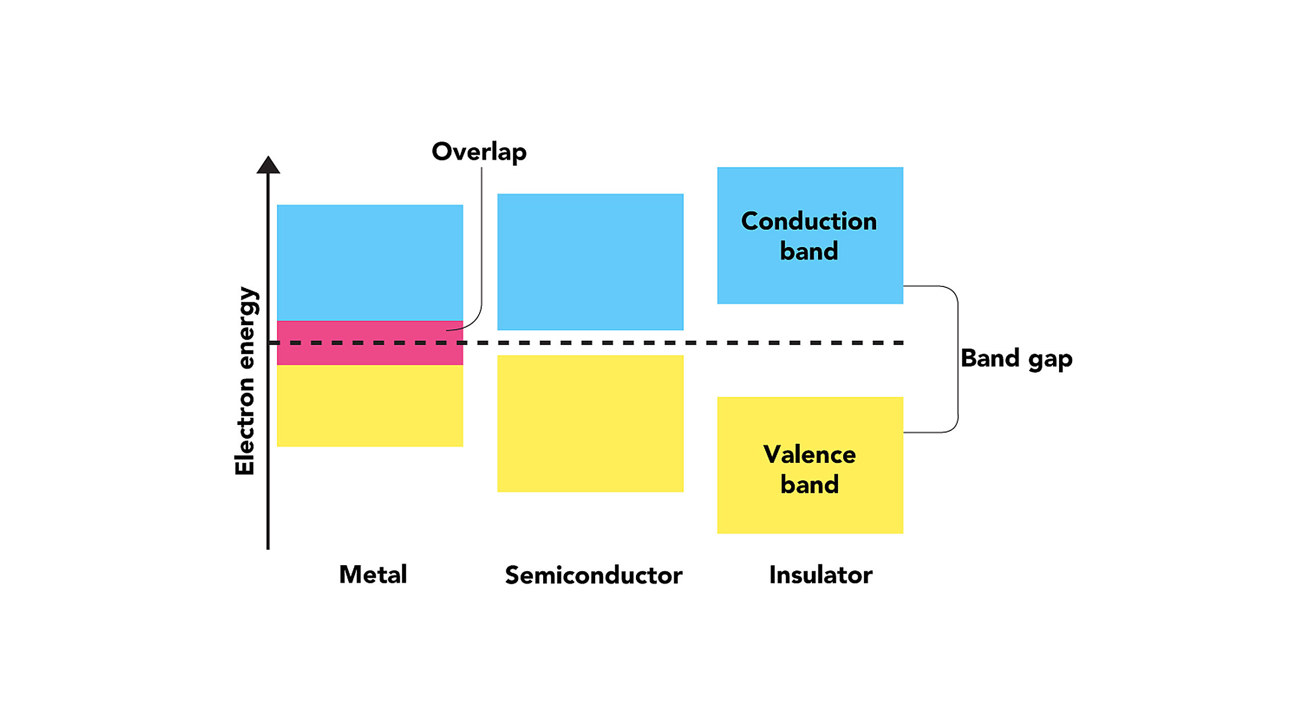 Unraveling the Mystery Is P4 a Metal, Insulator, or Semiconductor