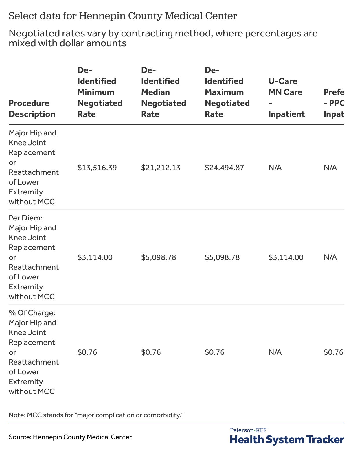 Ongoing challenges with hospital price transparency PetersonKFF