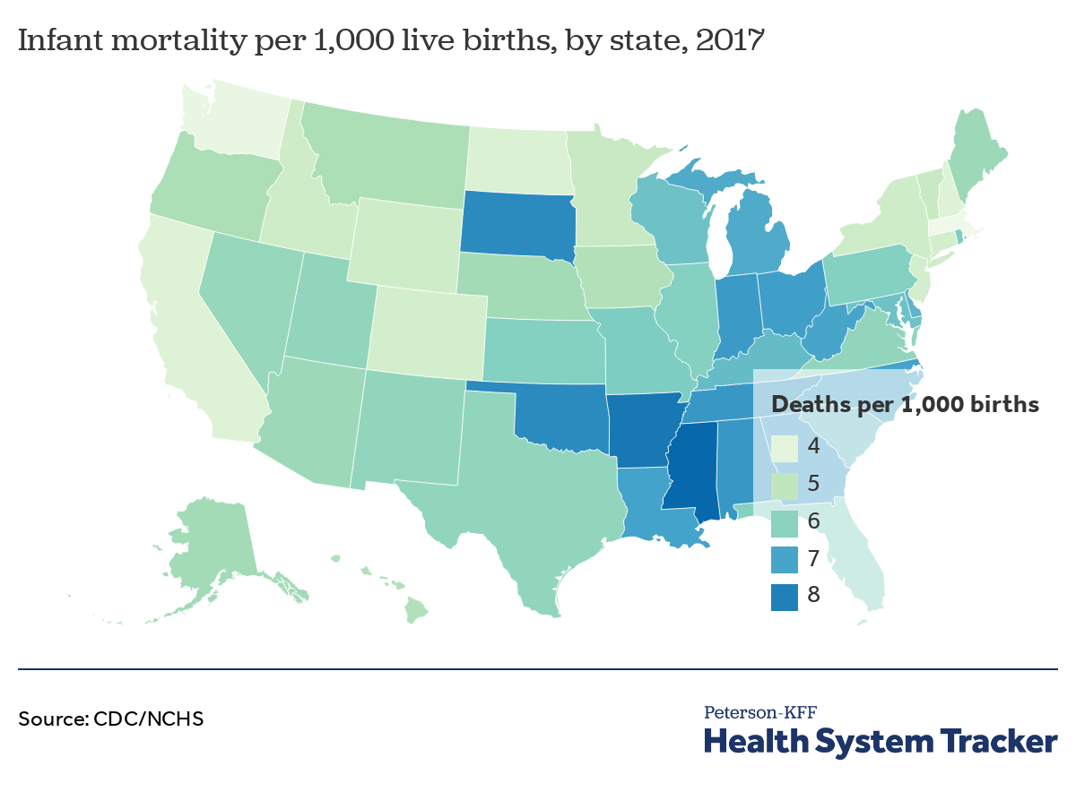 What do we know about infant mortality in the U.S. and comparable