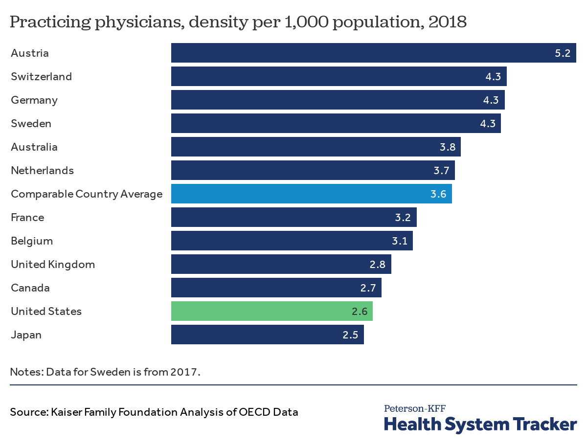 How do U.S. healthcare resources compare to other countries? Peterson