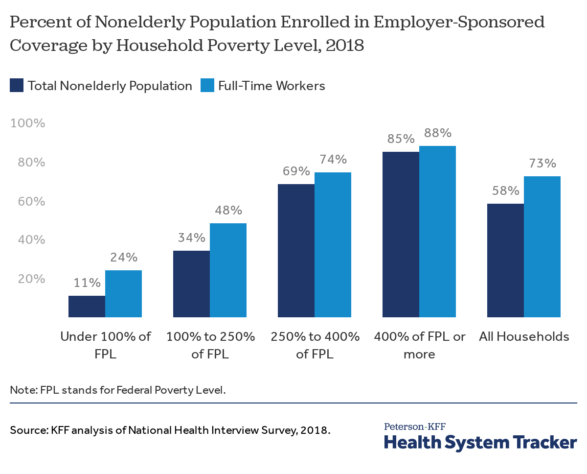 LongTerm Trends in EmployerBased Coverage PetersonKFF Health