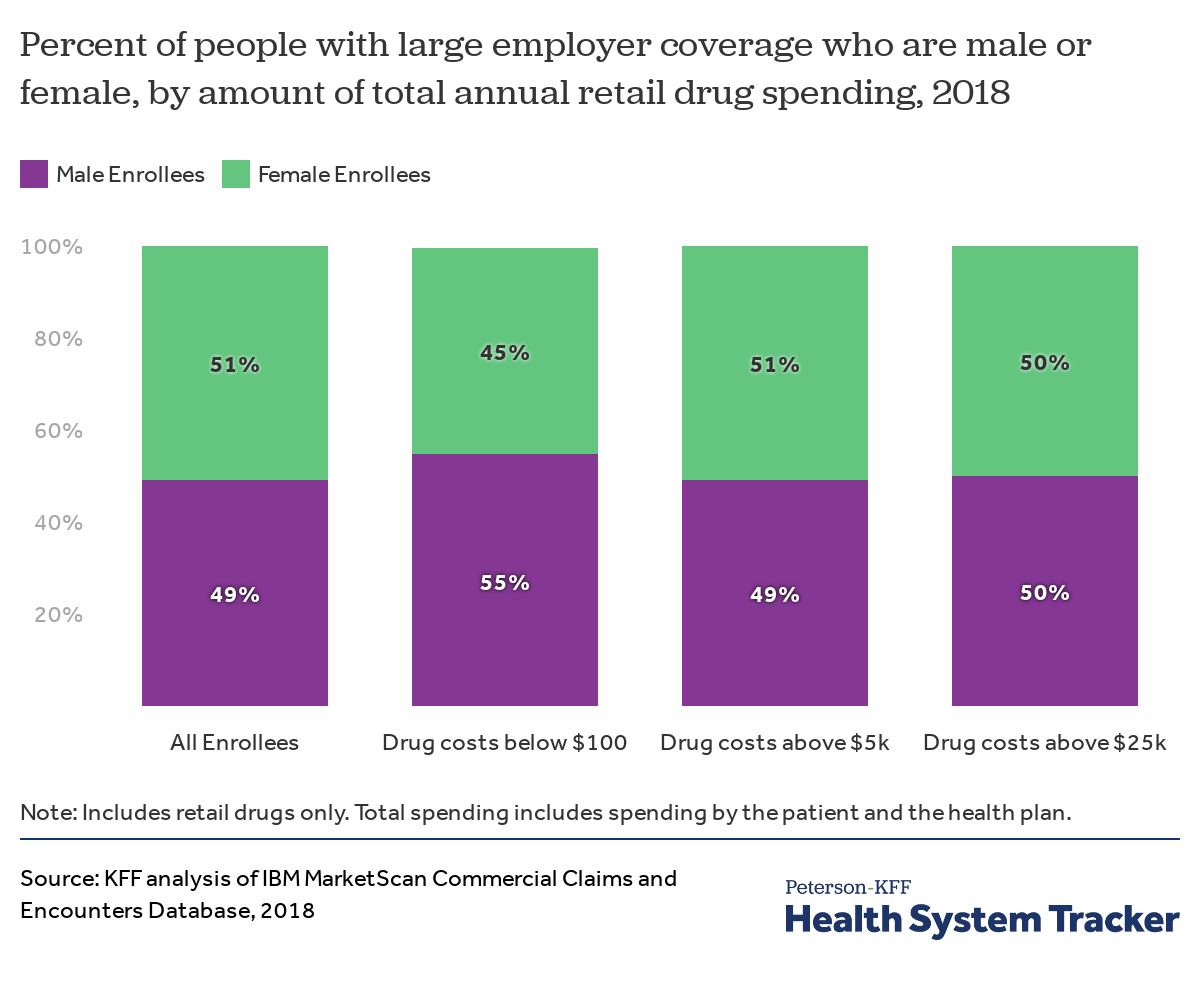 What are recent trends and characteristics of workers with high drug
