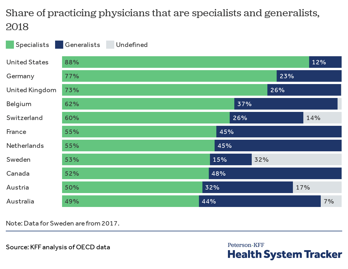 How do U.S. healthcare resources compare to other countries? Peterson