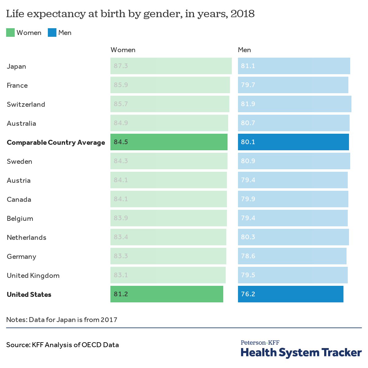 Medical Equipment Life Expectancy Chart