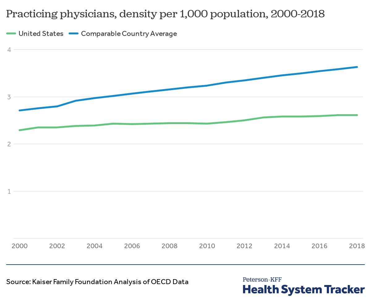 How do U.S. healthcare resources compare to other countries? Peterson