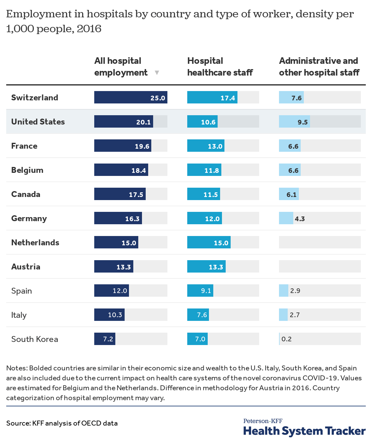 How prepared is the US to respond to COVID19 relative to other