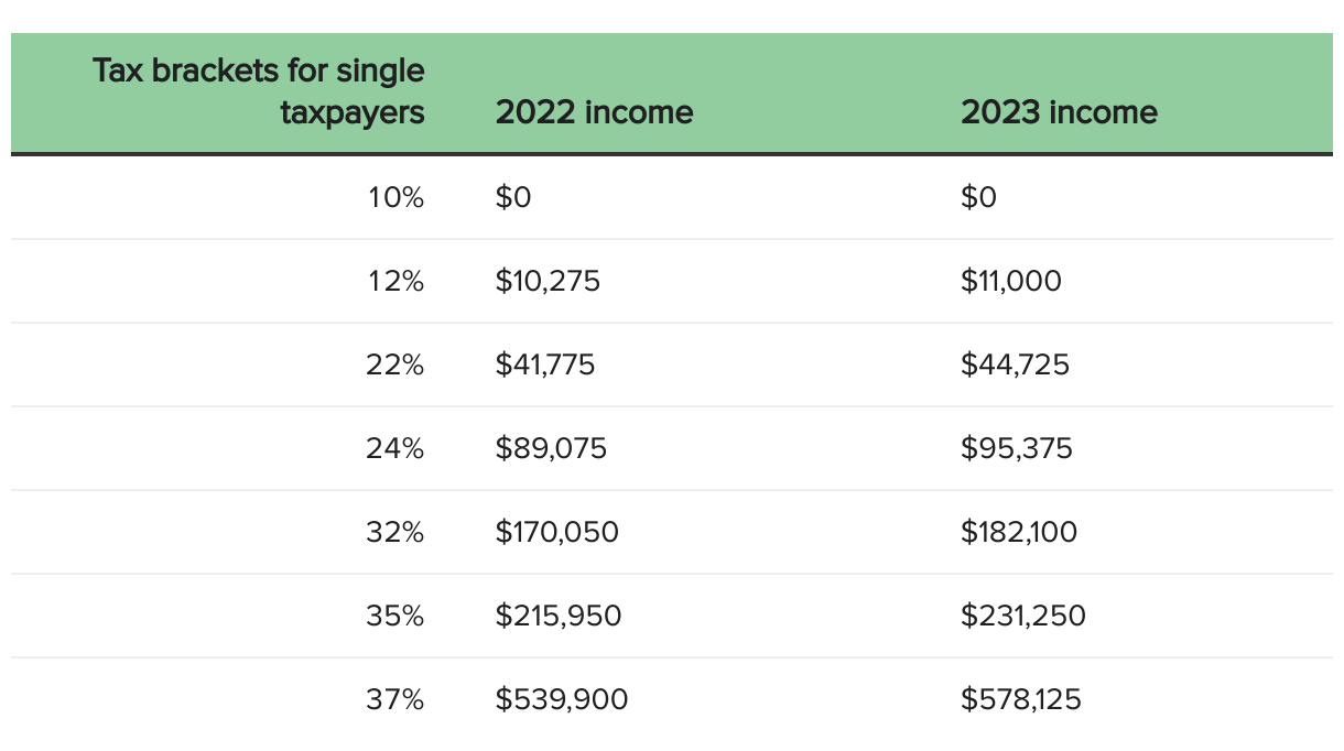 Nl Tax Brackets 2023 Outlet site brunofuga.adv.br